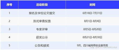 關于開展2024年四川省網絡空間安全優秀學位論文評選工作的通知