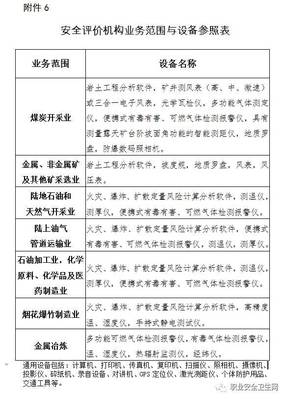 《安全評(píng)價(jià)檢測(cè)檢驗(yàn)機(jī)構(gòu)管理辦法》正式實(shí)施，行業(yè)規(guī)范與機(jī)遇并存