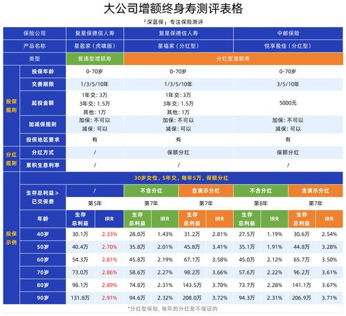 五家頭部保險公司產品與安全深度測評 平安、人保、太平洋、中國人壽、泰康如何選？