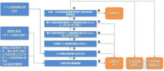 數據跨境安全評估摸底考② 出境合規降本增效需求突顯，境外對象核查期待方式創新